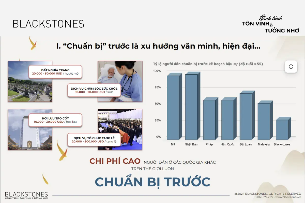 Chuẩn bị trước là xu hướng văn minh hiện đại