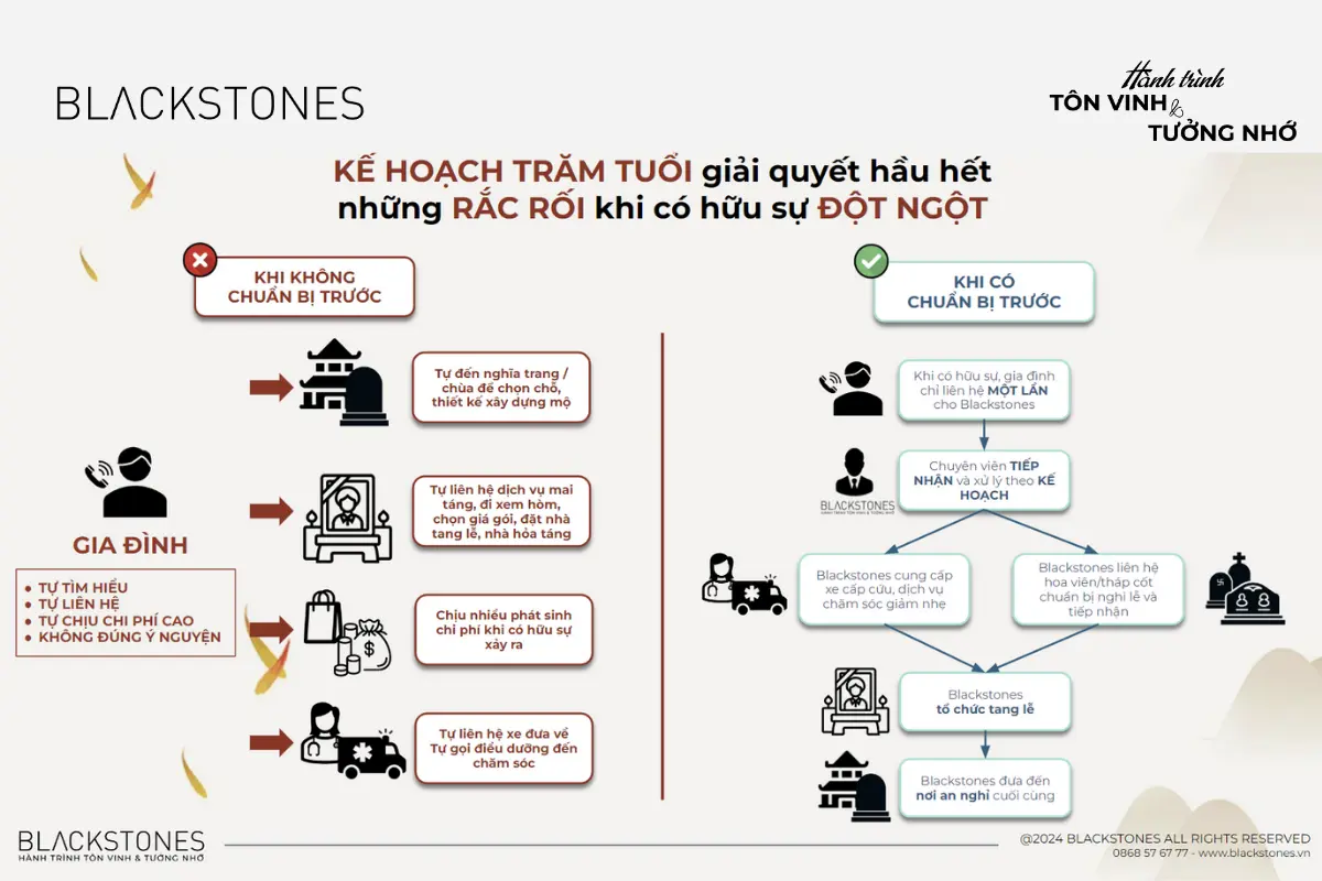 kế hoạch trăm tuổi giải quyết mọi rắc rối