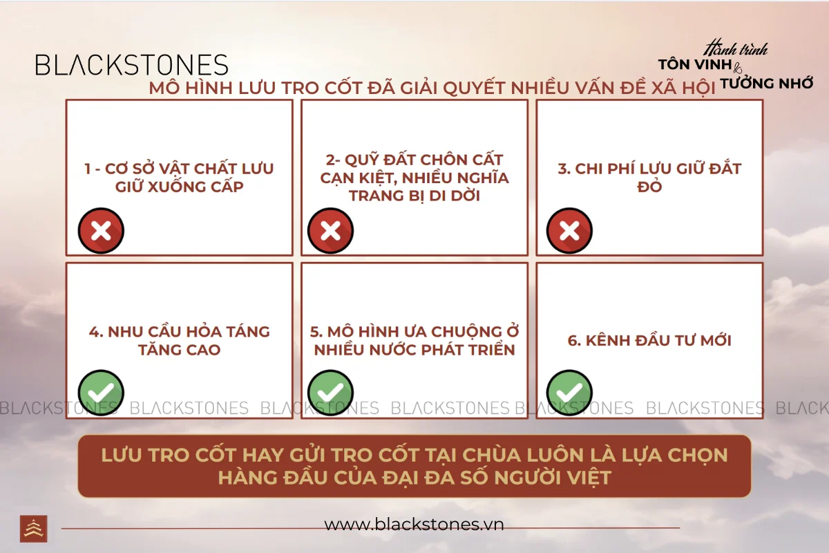 Dịch vụ lưu giữ tro cốt