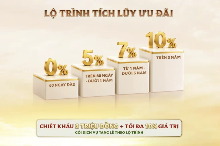 lộ trình Hội viên trăm tuổi HVTT
